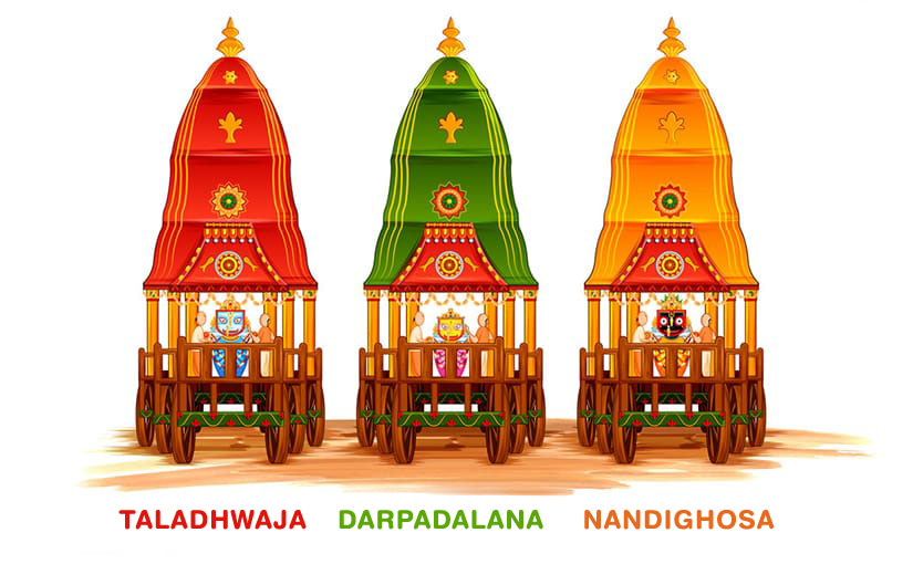 RATH YATRA: A JOURNEY OF DIVINE LOVE