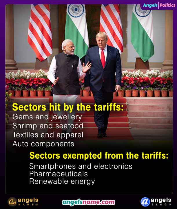 US Hits India with 50% Tariffs: Key Sectors Suffer, Others Spared