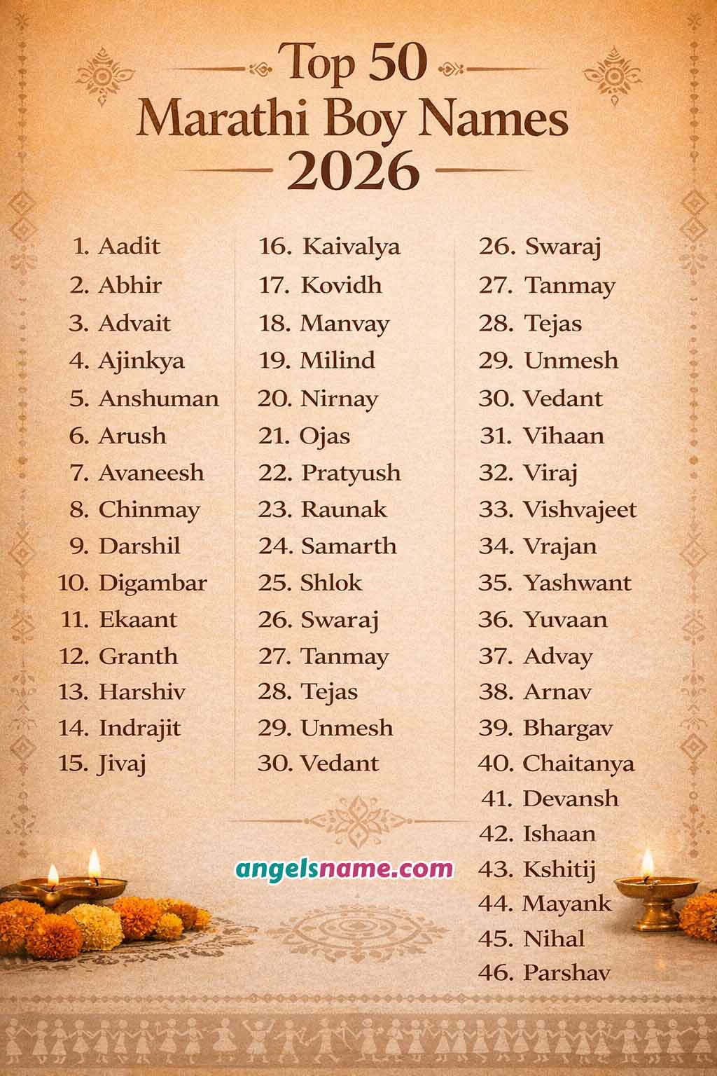 Marathi Boy Names Card