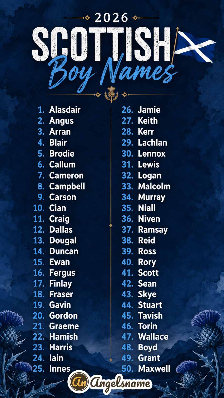 Scottish Boy Names Card