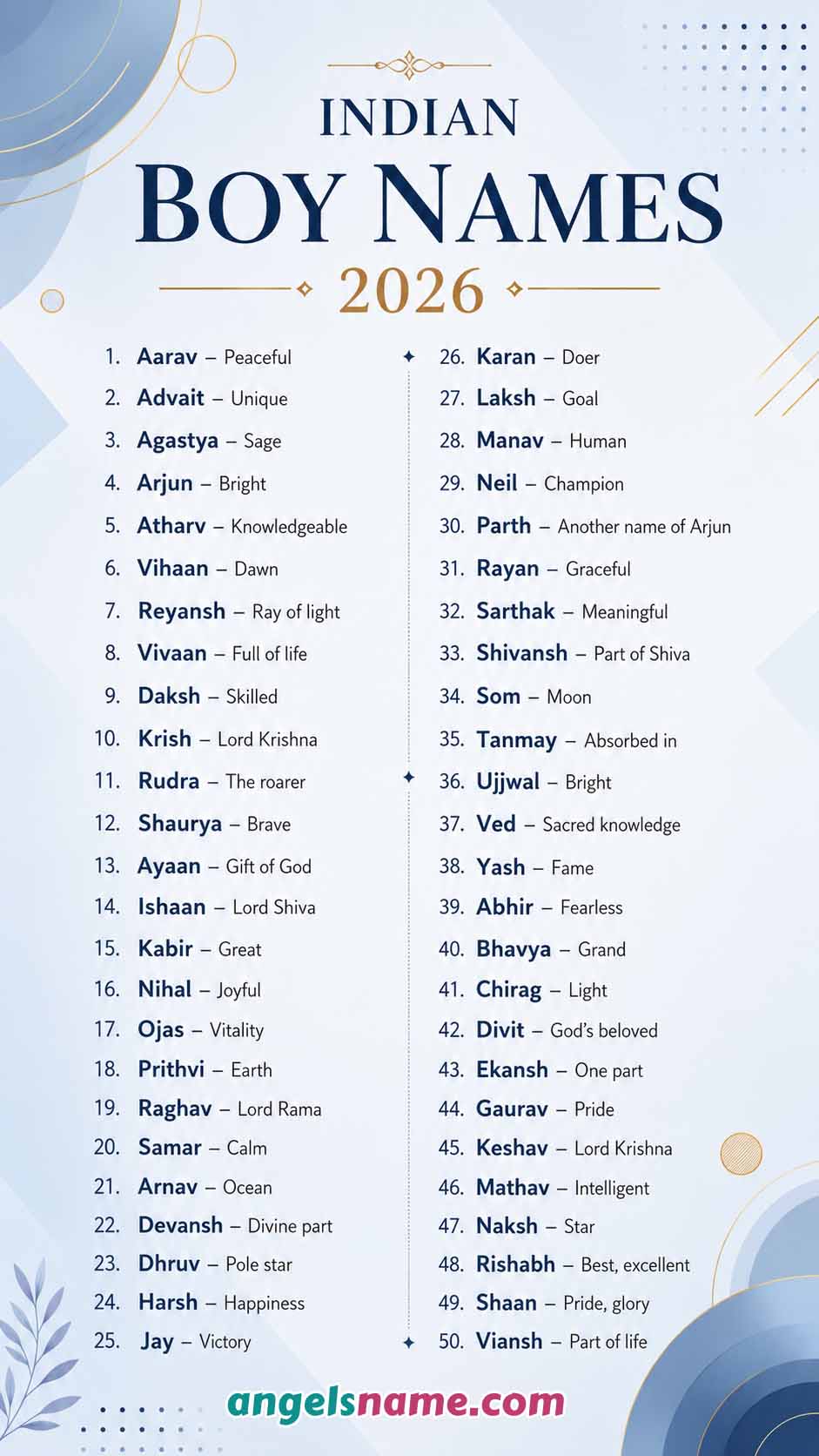 Indian Boy Names Story Card
