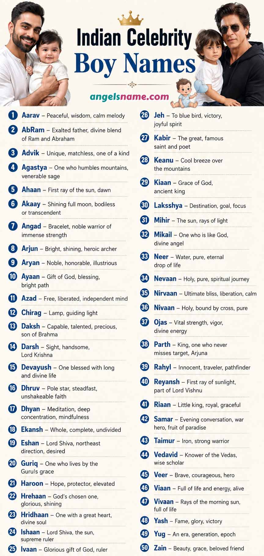 Indian Celebrity Boy Names Story Card